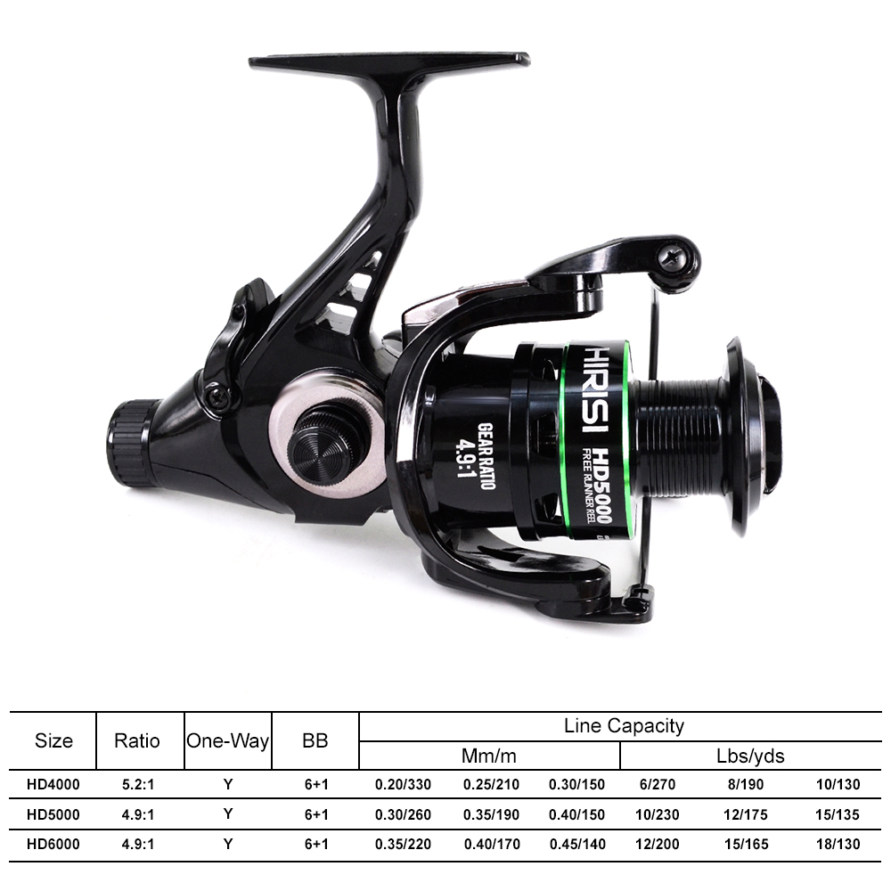 히리시 잉어 낚시 스피닝 릴 15-20KG 최대 드랙력 - Kastking Reel Zephyr 리뷰 및 가격