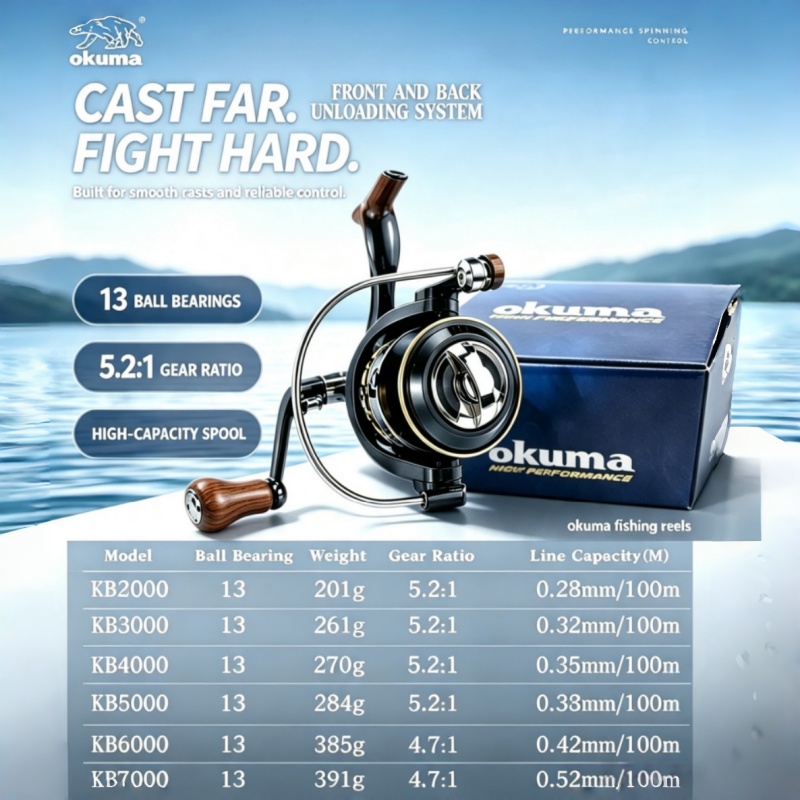 OKUMA-스피닝 릴, 메탈울트라 라이트 낚시 릴, 낚 - Fishing Boat Steering Wheel 리뷰 및 가격